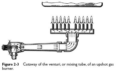 Upshot gas burner